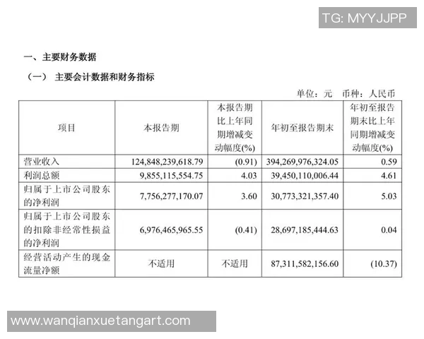 北京控股发布财报，上半年业绩飘红，净利润同比增长30%