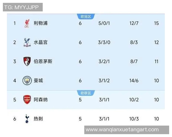 利物浦主场战胜曼联，继续领跑英超积分榜